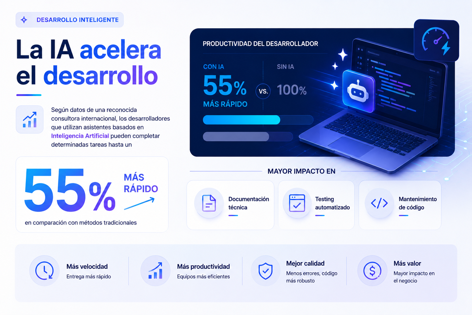 Disponibilidad