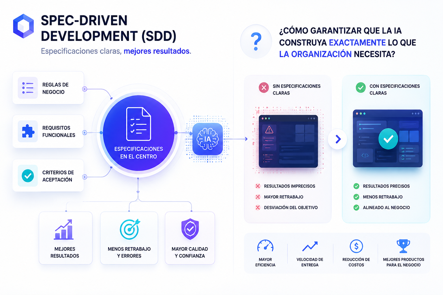 Desarrollo