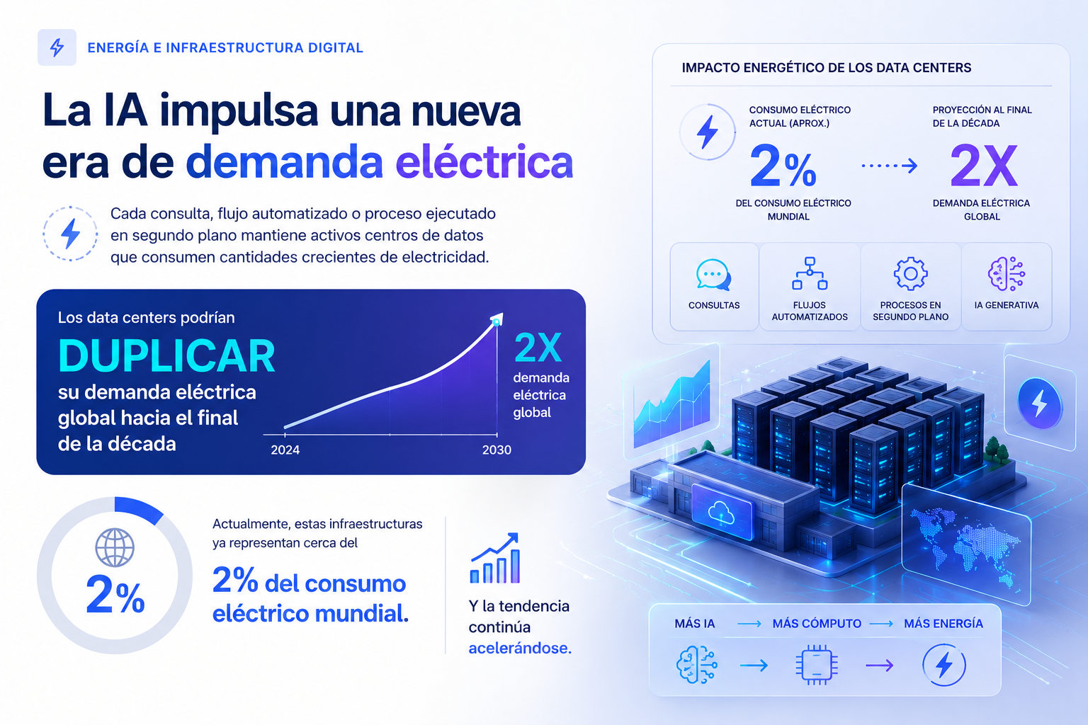 Disponibilidad